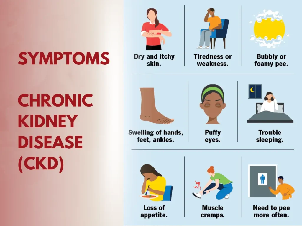 Symptoms of Chronic Kidney Disease (CKD)