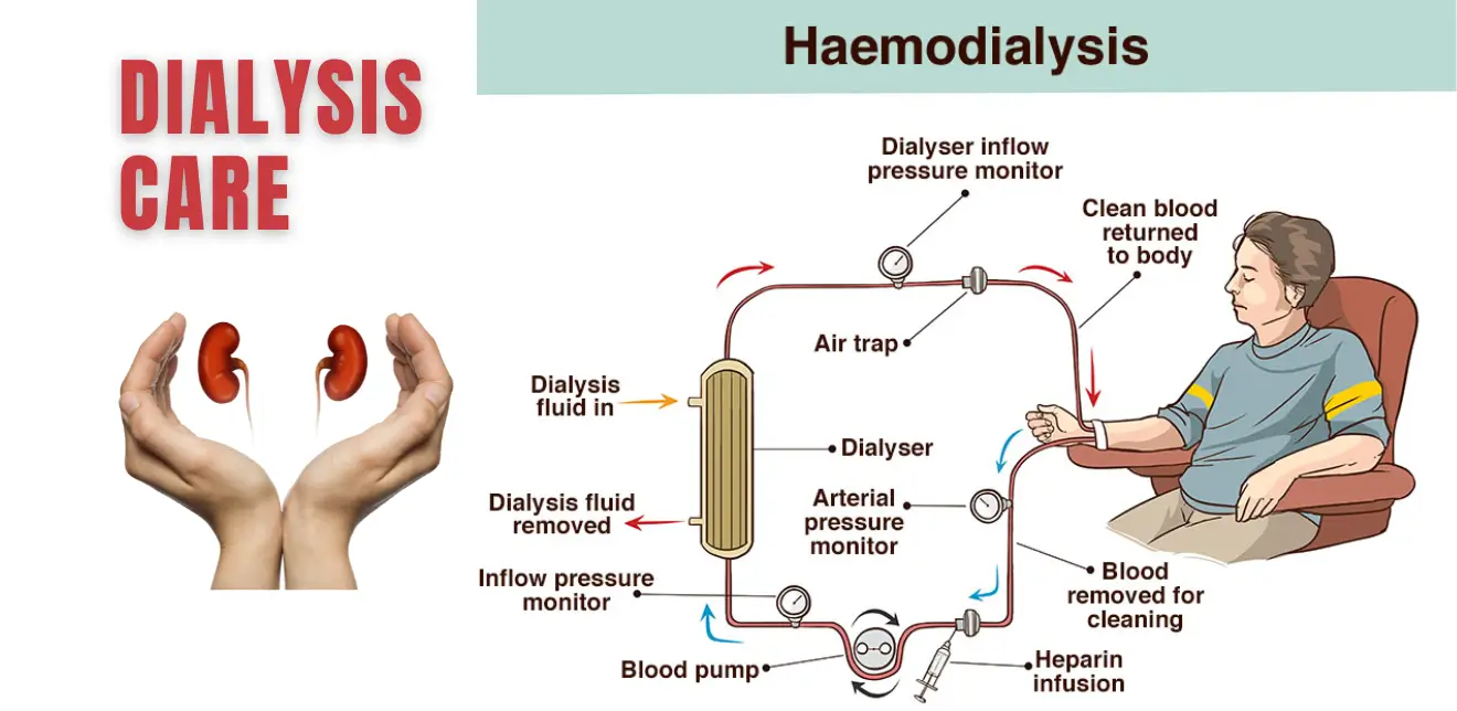 Dialysis Care Center