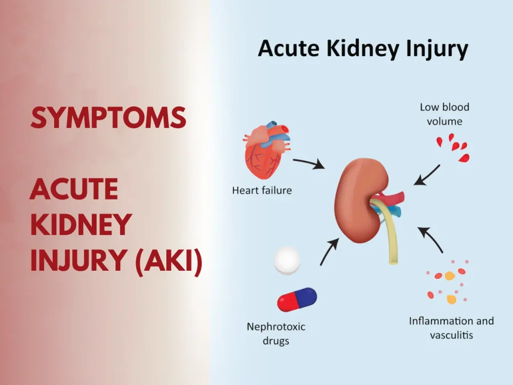 Symptoms Acute Kidney Injury