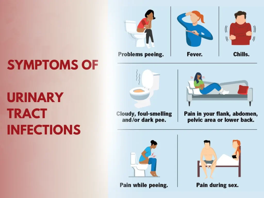 symptoms of Urinary Tract Infections
