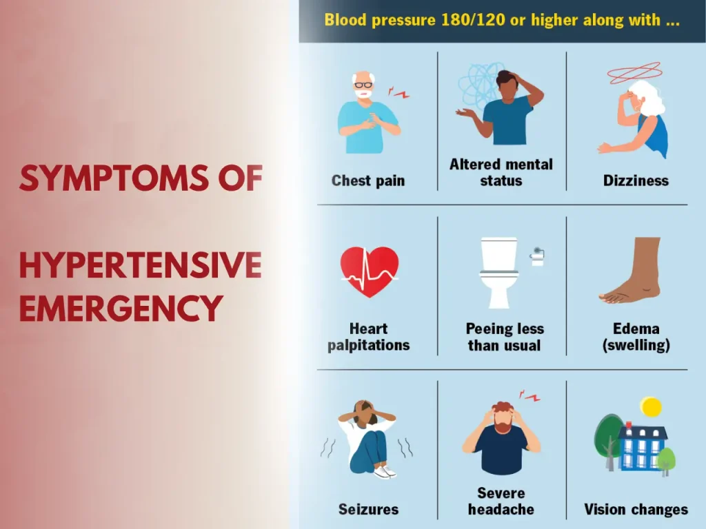 symptoms of hypertensive emergency